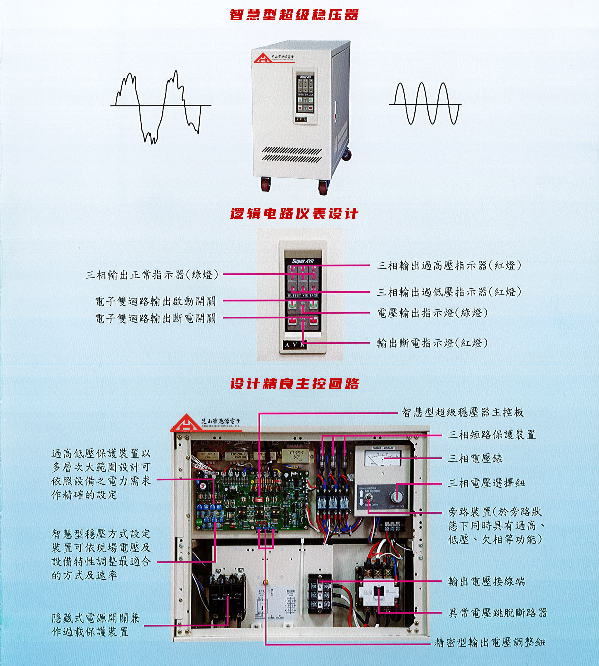 智慧型超級穩(wěn)壓器-PSps3p-Catalog