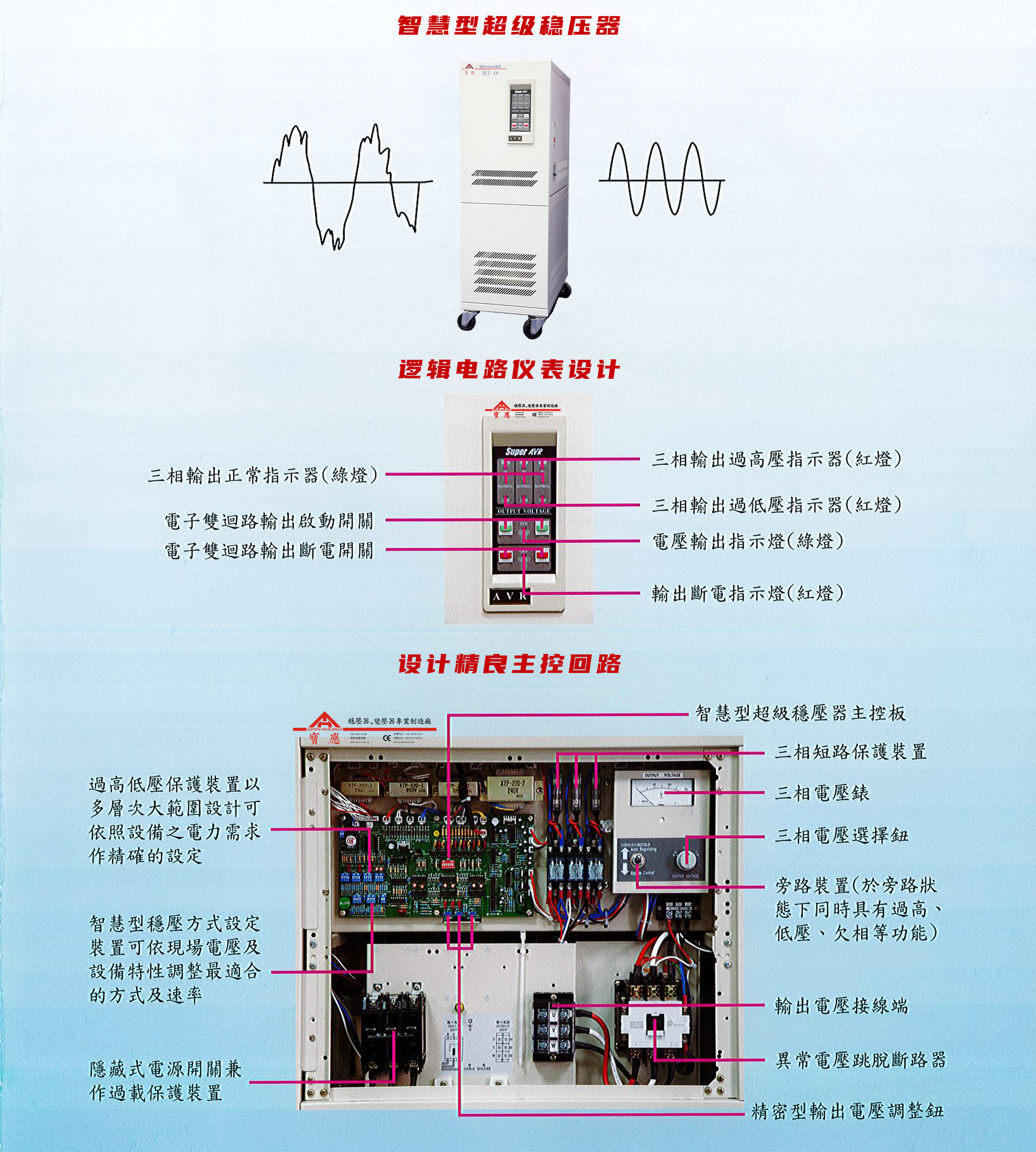 智慧型超級(jí)穩(wěn)壓器-PSps3p-Catalog-2